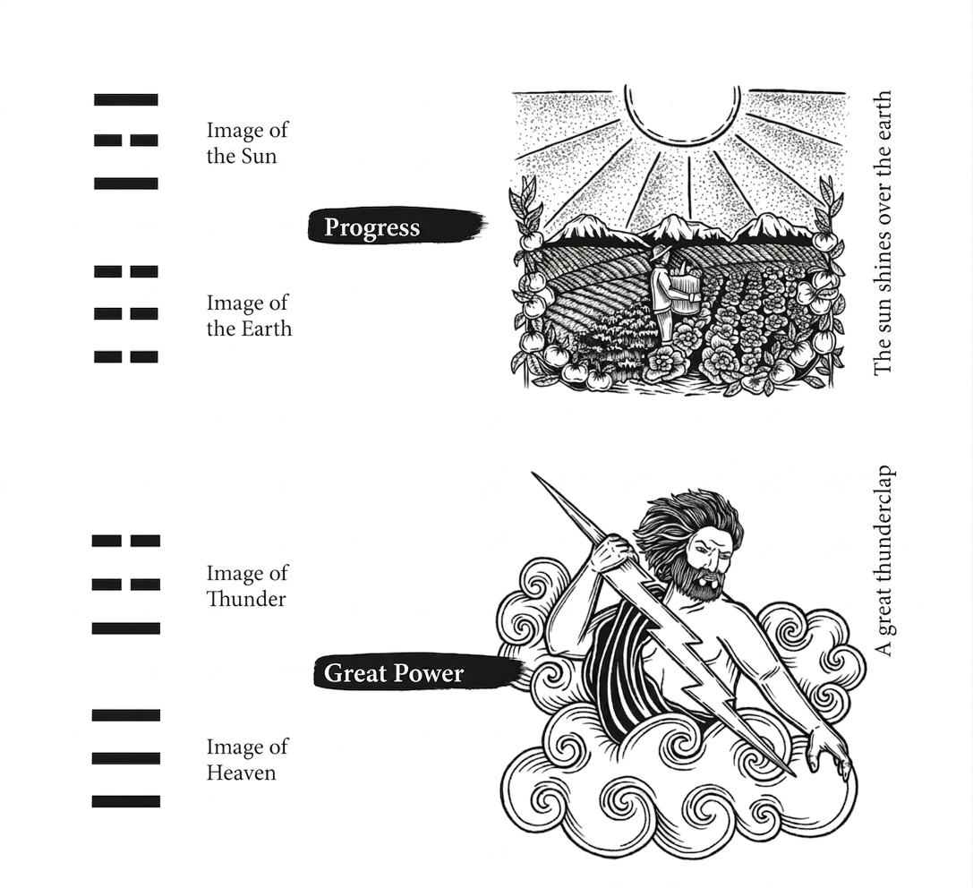 Image Method