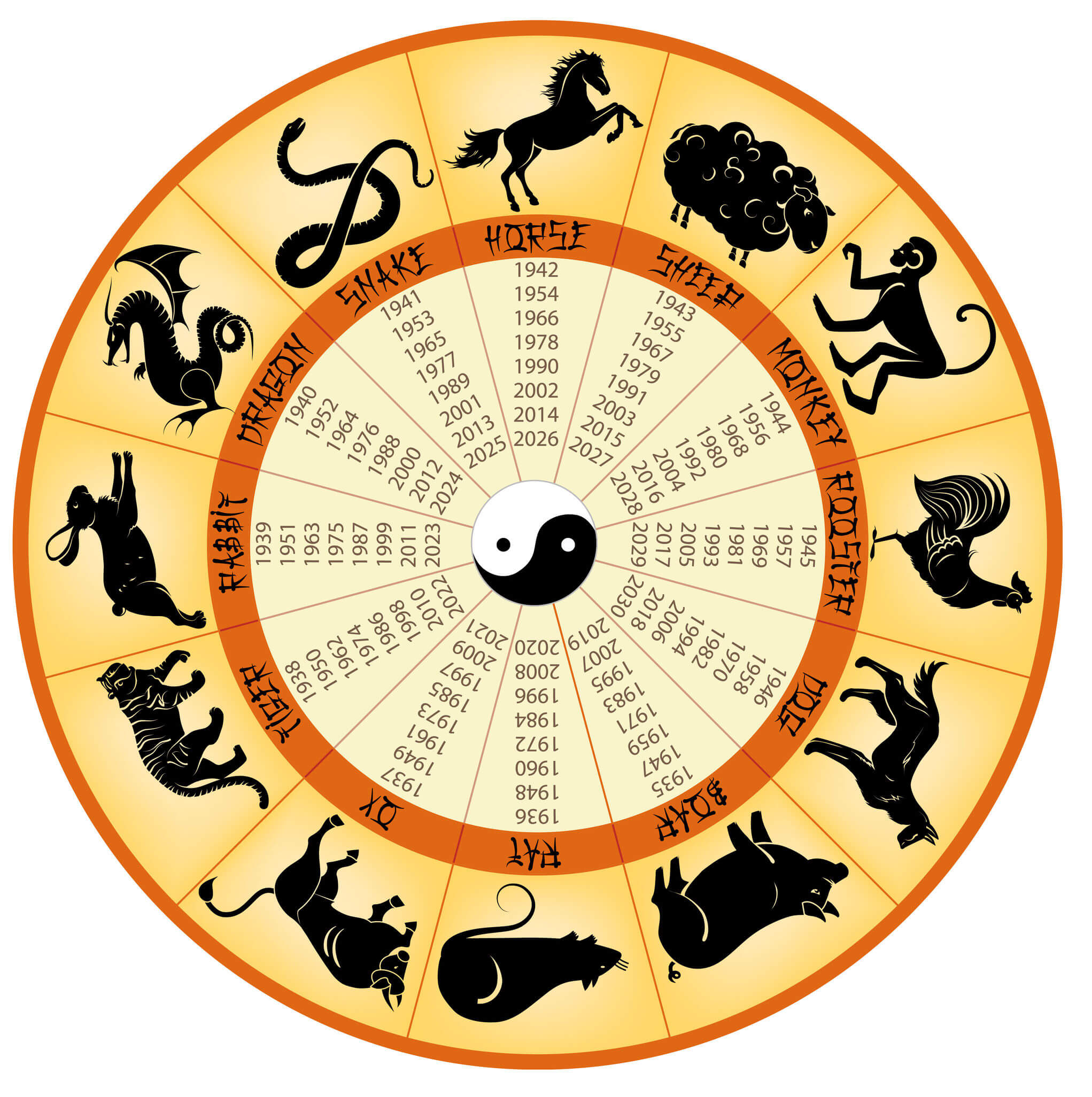 Astrology